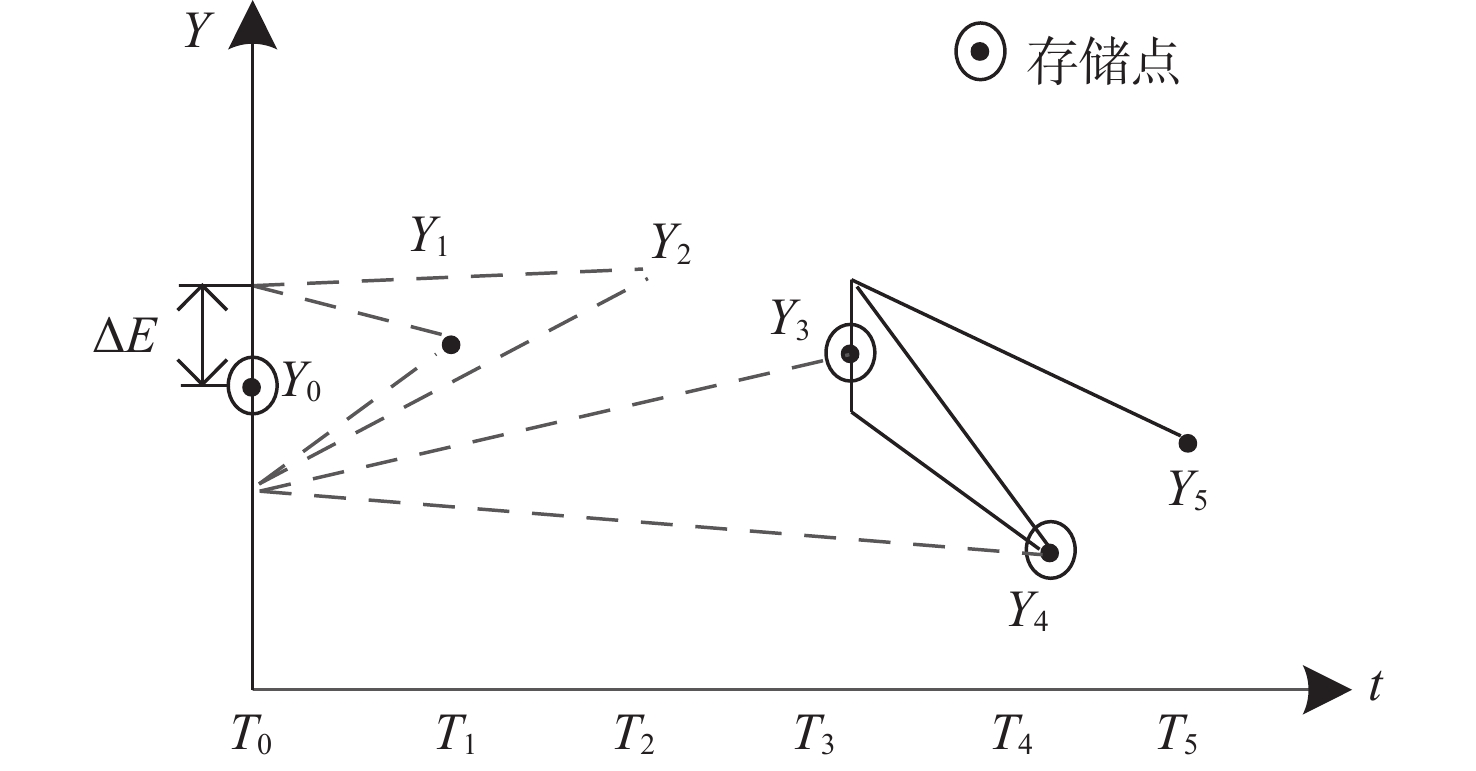 Technical analysis of ship integrated power system data compression
