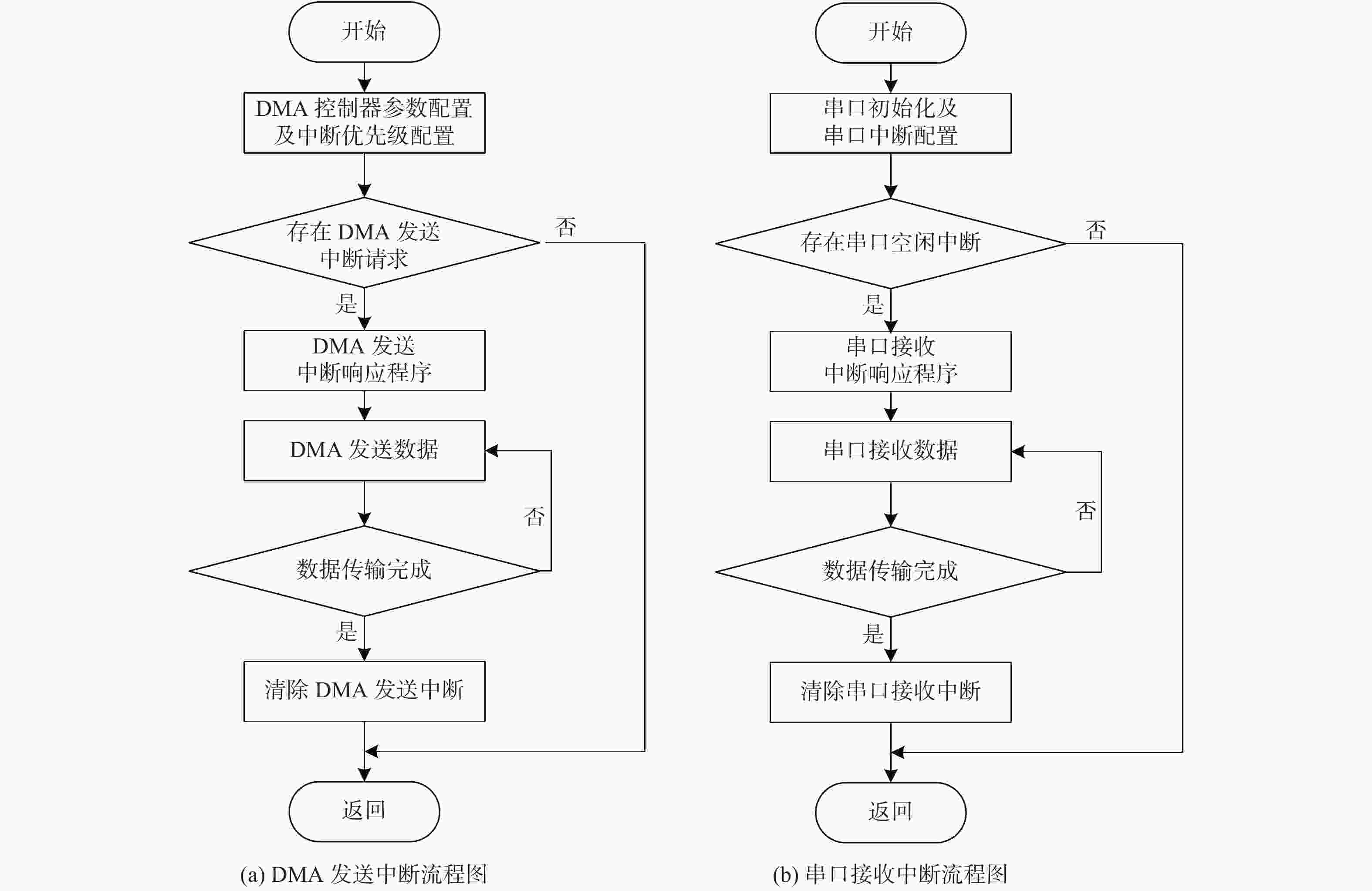 中断处理程序执行完成后，处理器返回到原先暂停的任务。(中断处理程序是内核程序吗)