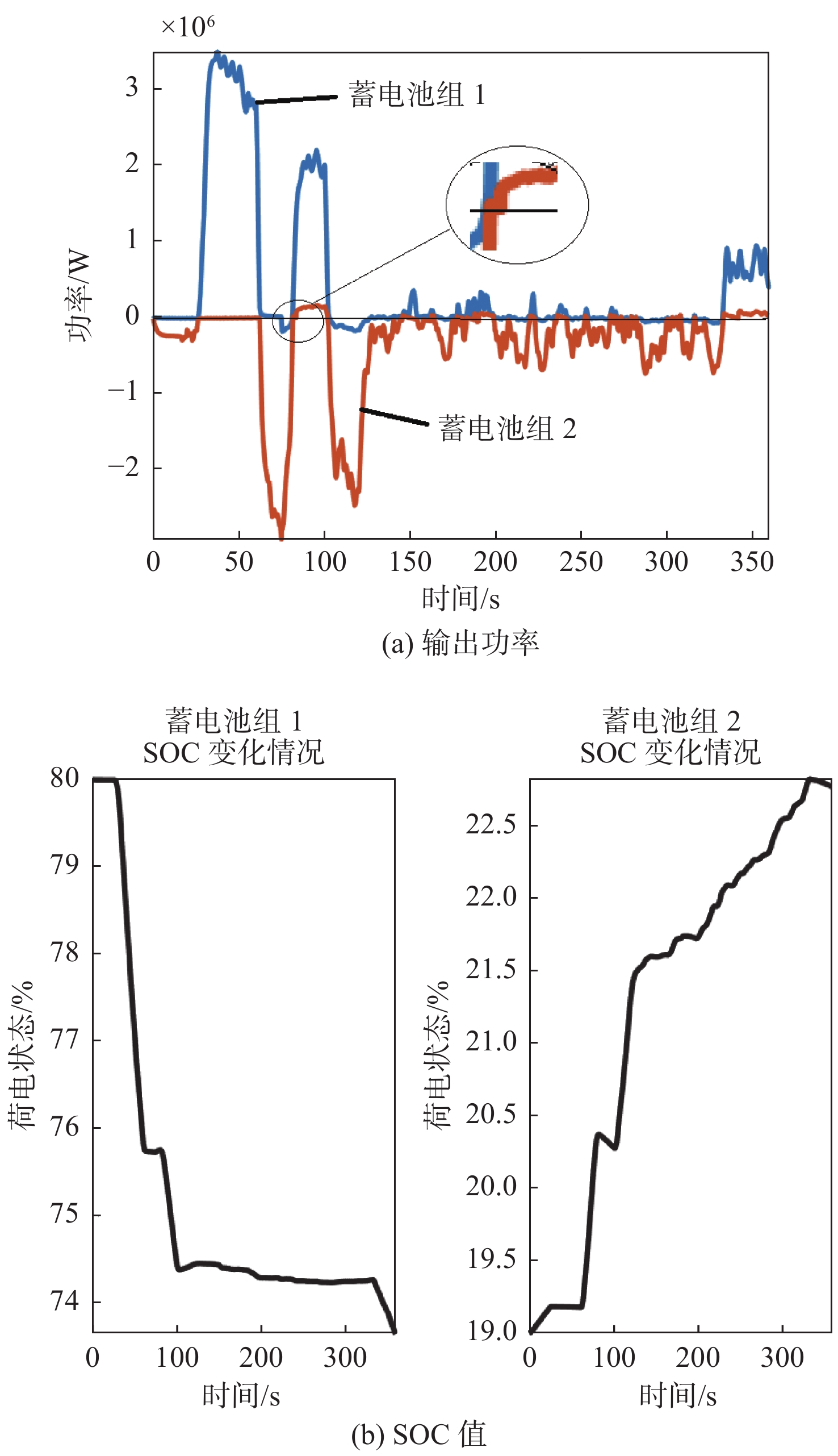Power fluctuation control strategy of ship power system based on hybrid energy storage system