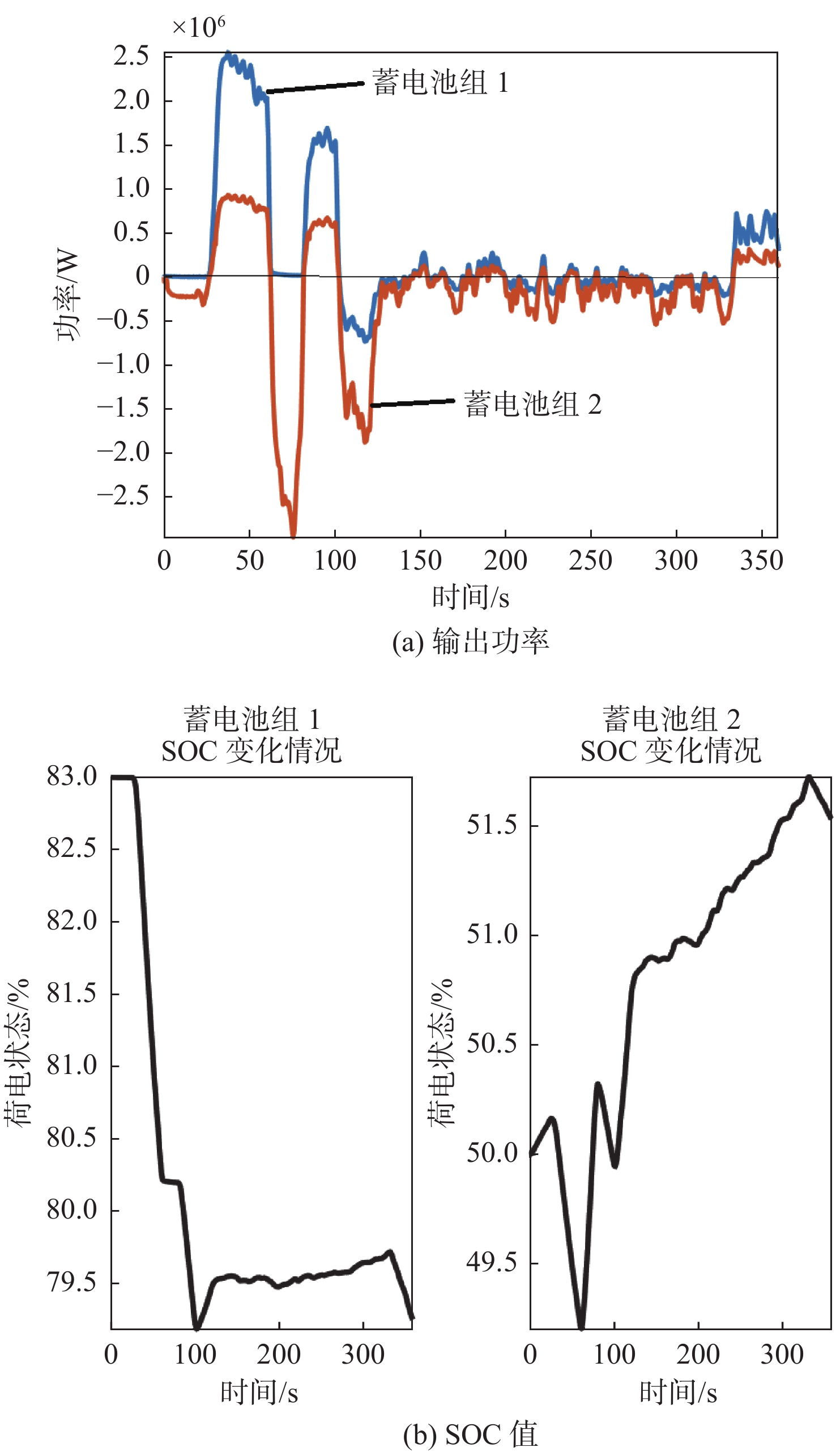 Power fluctuation control strategy of ship power system based on hybrid energy storage system