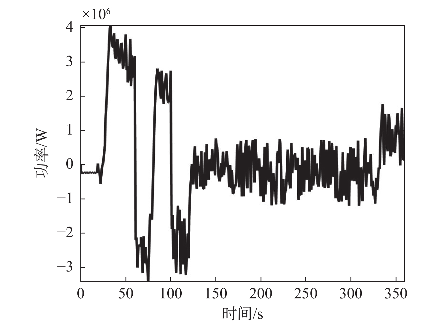 Power fluctuation control strategy of ship power system based on hybrid energy storage system