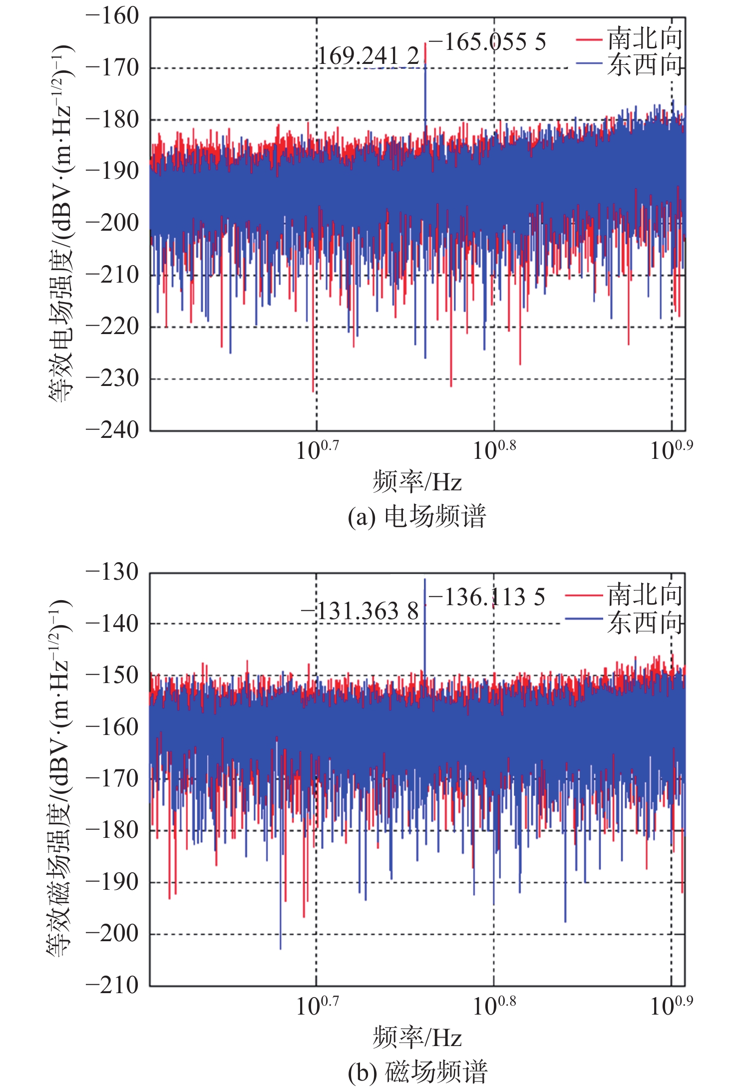 Key technologies study and implementation of extreme low frequency