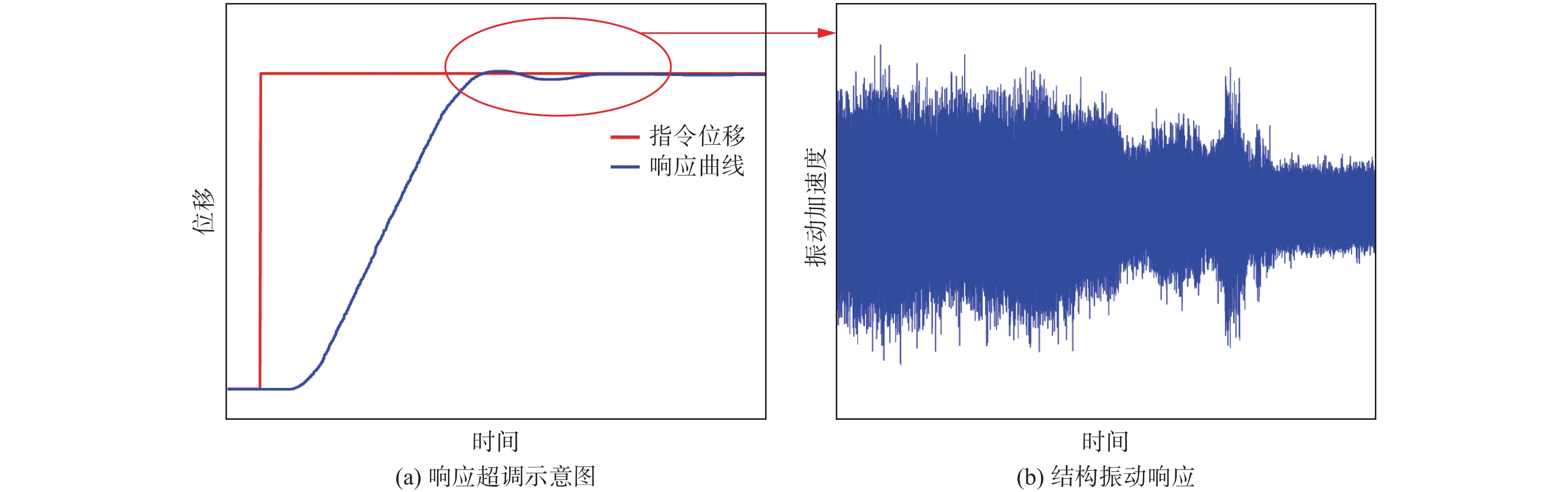 Overview of submarine steering system noise