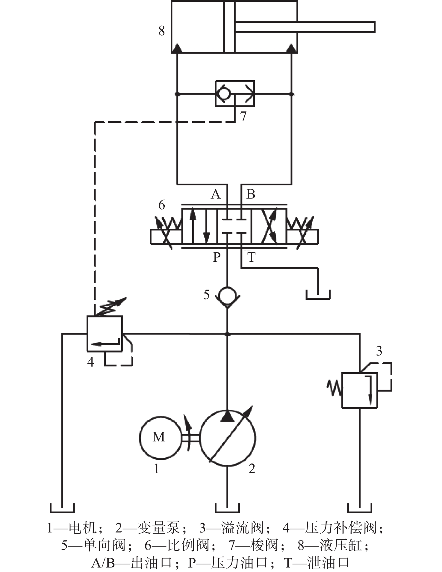 Overview of submarine steering system noise