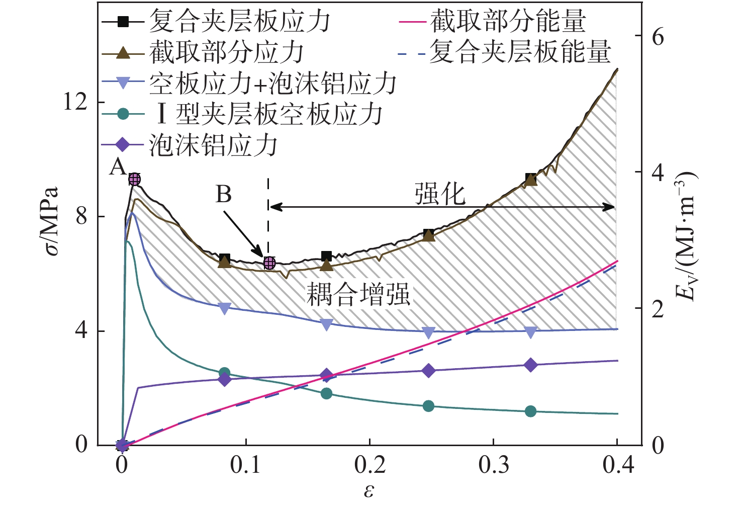 Analysis of buckling failure modes of composite sandwich panels filled ...