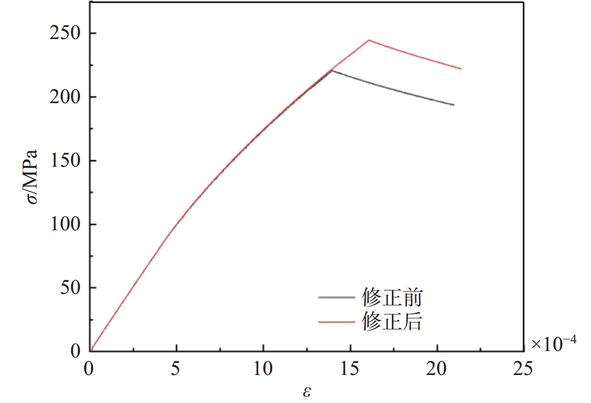 Effect of yield strength correction on the stress-strain curves of the  element